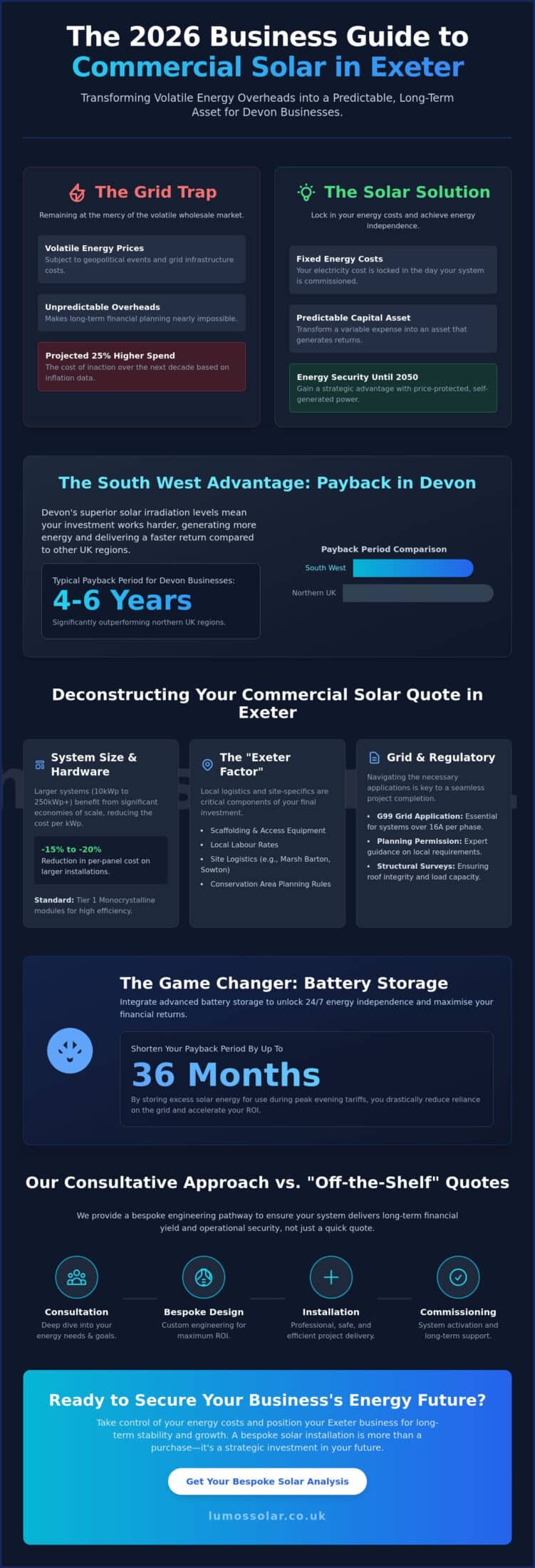 Commercial Solar Panel Cost Exeter: 2026 Business ROI & Pricing Guide ...